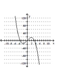 <strong>Sketch a graph of the function. </strong> A) B) C) D)