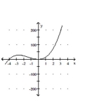 <strong>Sketch a graph of the function. </strong> A) B) C) D)