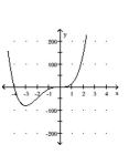 <strong>Sketch a graph of the function. </strong> A) B) C) D)