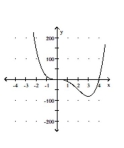 <strong>Sketch a graph of the function. </strong> A) B) C) D)