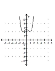 <strong>Sketch a graph of the function. </strong> A) B) C) D)