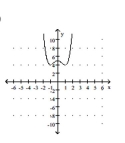 <strong>Sketch a graph of the function. </strong> A) B) C) D)