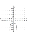 <strong>Sketch a graph of the function. </strong> A) B) C) D)