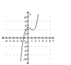 <strong>Sketch a graph of the function. </strong> A) B) C) D)