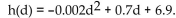 <strong>Solve the problem. The Olympic flame at the 1992 Summer Olympics was lit by a flaming arrow. As the arrow moved d feet horizontally from the archer, assume that its height h(d), in feet, was approximated by the function Find the relative maximum of the function.</strong> A) (0, 6.9) B) (175, 61.25) C) (350, 129.4) D) (175, 68.15)