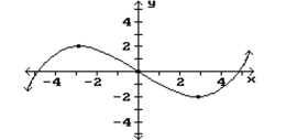 <strong>Find the intervals where the function has the indicated concavity. Give the x coordinates of inflection points. Concave upward </strong> A) B) C) D)