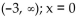 <strong>Find the intervals where the function has the indicated concavity. Give the x coordinates of inflection points. Concave upward </strong> A) B) C) D)