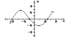 <strong>Find the intervals where the function has the indicated concavity. Give the x coordinates of inflection points. Concave downward </strong> A) B) (-5, 2); x = 0 C) (-5, 5); no inflection points D)