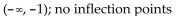 <strong>Find the intervals where the function has the indicated concavity. Give the x coordinates of inflection points. Concave downward </strong> A) B) C) (-1, 0); no inflection points D)