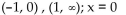 <strong>Find the intervals where the function has the indicated concavity. Give the x coordinates of inflection points. Concave downward </strong> A) B) C) (-1, 0); no inflection points D)