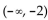 <strong>Find the intervals where f''(x) < 0 ir f''(x) > 0 as indicated. </strong> A) (-5, 2) B) C) (-5, 5) D)
