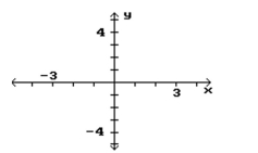 Sketch a graph of a single function that has these properties. a) Continuous and differentiable for all real numbers b) c) ) and ( -1 , 2) d) e) f) g)