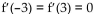 Sketch a graph of a single function that has these properties. a) Continuous and differentiable for all real numbers b) c) d) e) f) g) An inflection point at (0,0)