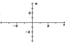 Sketch a graph of a single function that has these properties. a) Continuous and differentiable for all real numbers b) c) d) e) f) g) An inflection point at (0,0)