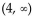 <strong>Sketch a graph of a single function that has these properties. Determine the interval(s) over which is concave downward.</strong> A) B) C) D)