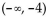<strong>Sketch a graph of a single function that has these properties. Determine the interval(s) over which is concave downward.</strong> A) B) C) D)