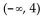 <strong>Sketch a graph of a single function that has these properties. Determine the interval(s) over which is concave downward.</strong> A) B) C) D)