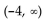 <strong>Sketch a graph of a single function that has these properties. Determine the interval(s) over which is concave downward.</strong> A) B) C) D)