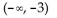 <strong>Sketch a graph of a single function that has these properties. Determine the interval(s) over which is concave upward.</strong> A) B) C) D)