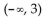 <strong>Sketch a graph of a single function that has these properties. Determine the interval(s) over which is concave upward.</strong> A) B) C) D)