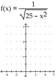 <strong>Sketch the graph and show all local extrema and inflection points. </strong> A) B) C) D)