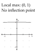 <strong>Sketch the graph and show all local extrema and inflection points. </strong> A) B) C) D)