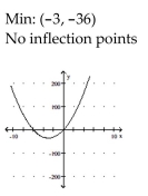 <strong>Sketch the graph and show all local extrema and inflection points. </strong> A) B) C) D)