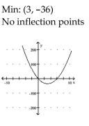 <strong>Sketch the graph and show all local extrema and inflection points. </strong> A) B) C) D)