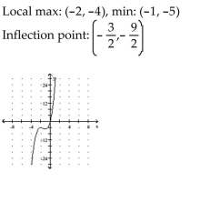 <strong>Sketch the graph and show all local extrema and inflection points. </strong> A) B) C) D)