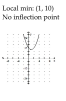 <strong>Sketch the graph and show all local extrema and inflection points. </strong> A) B) C) D)