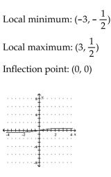 <strong>Sketch the graph and show all local extrema and inflection points. </strong> A) B) C) D)