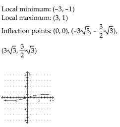 <strong>Sketch the graph and show all local extrema and inflection points. </strong> A) B) C) D)