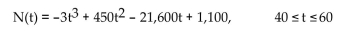 <strong>Solve the problem. A company estimates that it will sell N(t) hair dryers after spending $t thousands on advertising as given by: For which values of t is the rate of sales N'(t) in creasing?</strong> A) 40 < t < 50 B) 50 < t < 60 C) 40 < t < 60 D) t > 40