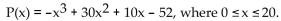 <strong>Solve the problem. Because of material shortages, it is increasingly expensive to produce 6.2L diesel engines. In fact, the profit in millions of dollars from producing x hundred thousand engines is approximated by Find the inflection point of this function to determine the point of Diminishing returns.</strong> A) (7.50, 2048) B) (10, 1958) C) (10, 2048) D) (10, 114.67)