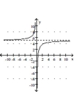 <strong>Sketch a graph of the function. </strong> A) B) C) D)