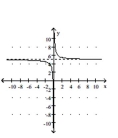 <strong>Sketch a graph of the function. </strong> A) B) C) D)