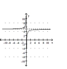 <strong>Sketch a graph of the function. </strong> A) B) C) D)