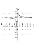 <strong>Sketch a graph of the function. </strong> A) B) C) D)