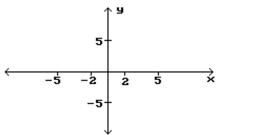 Sketch a graph of a single function that has these properties. a) Continuous for all real numbers b) Differentiable everywhere except x = 0 c) d) e) f) f(-2) = f (2) = 5 g) y-intercept and x-intercept at (0, 0)