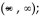 <strong>Sketch a graph of a single function that has these properties. </strong> A) y intercept: 8; x intercept: -64 B) y intercept: -64; x intercept: 8 C) y intercept: 8; x intercept: -64 D) y intercept: 8; x intercept: -64