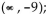 <strong>Sketch a graph of a single function that has these properties. </strong> A) Domain: All real numbers except -9; y intercept: 0; x intercept: 0 B) y intercept: 0; x intercept: 0 C) Domain: All real numbers except 9; y intercept: 0; x intercept: 0 D) Domain: All real numbers except -9; y intercept: 0; no x intercept