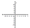 <strong>Graph the function and locate intervals on which the function is increasing or decreasing, open intervals on which the function is concave up or concave down, and all inflection points. </strong> A) B) C) D)