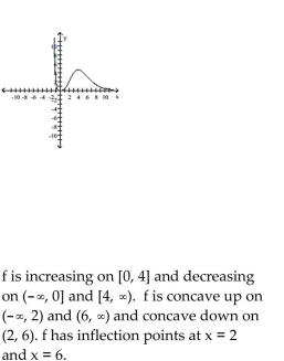 <strong>Graph the function and locate intervals on which the function is increasing or decreasing, open intervals on which the function is concave up or concave down, and all inflection points. </strong> A) B) C) D)