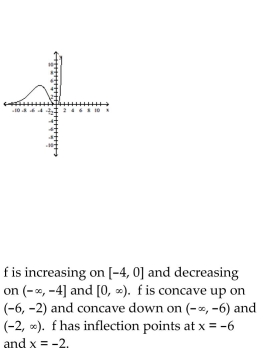 <strong>Graph the function and locate intervals on which the function is increasing or decreasing, open intervals on which the function is concave up or concave down, and all inflection points. </strong> A) B) C) D)