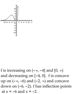 <strong>Graph the function and locate intervals on which the function is increasing or decreasing, open intervals on which the function is concave up or concave down, and all inflection points. </strong> A) B) C) D)