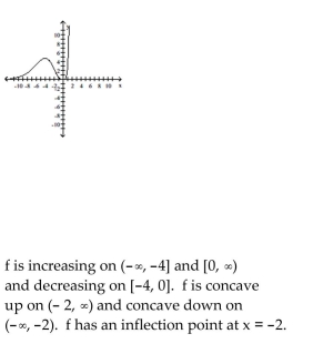 <strong>Graph the function and locate intervals on which the function is increasing or decreasing, open intervals on which the function is concave up or concave down, and all inflection points. </strong> A) B) C) D)