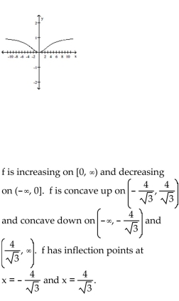 <strong>Graph the function and locate intervals on which the function is increasing or decreasing, open intervals on which the function is concave up or concave down, and all inflection points. </strong> A) B) C) D)