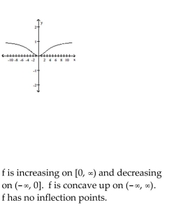 <strong>Graph the function and locate intervals on which the function is increasing or decreasing, open intervals on which the function is concave up or concave down, and all inflection points. </strong> A) B) C) D)