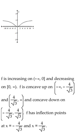 <strong>Graph the function and locate intervals on which the function is increasing or decreasing, open intervals on which the function is concave up or concave down, and all inflection points. </strong> A) B) C) D)