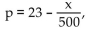 Solve the problem. -The financial analysis department of a software design company determined that the cost of producing x palm assistants is The department also determined the associated price-demand equation to be where p is price in dollars. a) Obtain the profit function. b) Determine the maximum profit.